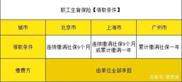 社会退休怎么办理_退休办理社会保险流程_退休人员社保办理