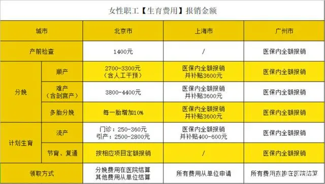 退休人员社保办理_社会退休怎么办理_退休办理社会保险流程