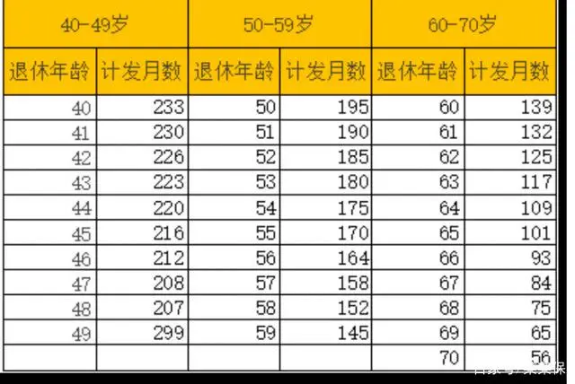 退休办理社会保险流程_退休人员社保办理_社会退休怎么办理