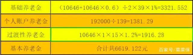 社会退休怎么办理_退休人员社保办理_退休办理社会保险流程