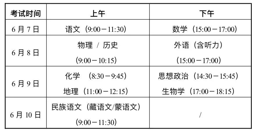 甘肃：新高考改革20问