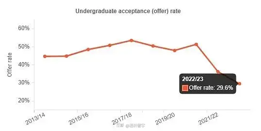 中国学生信息网_中国高等教育学生信息网_中国学生