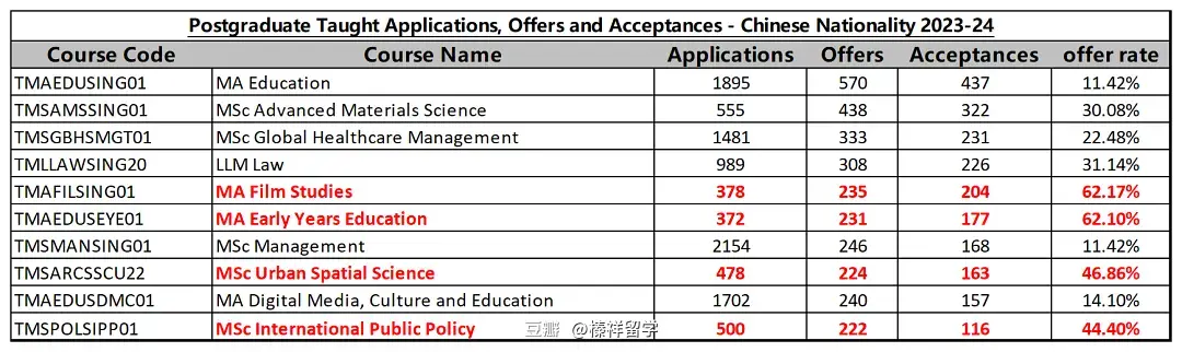 中国学生信息网_中国学生_中国高等教育学生信息网