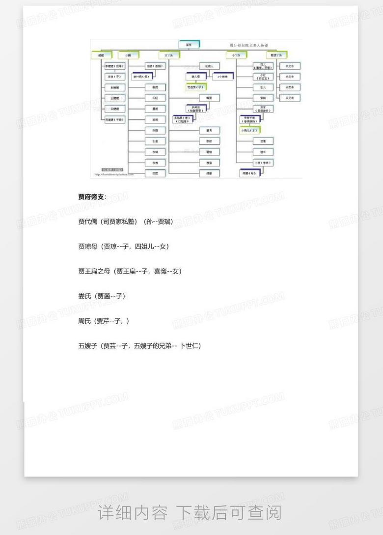 (完整word版)红楼梦人物关系图(最完整版本)(word文档良心出品)-no.2