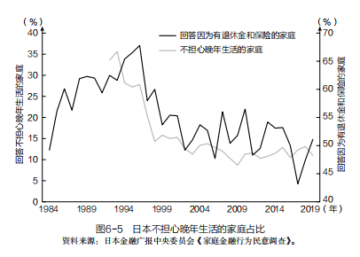 老龄化下的日本家庭如何看待社会养老制度