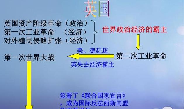 英国历史年表是什么?大国崛起英国历史大事年表？