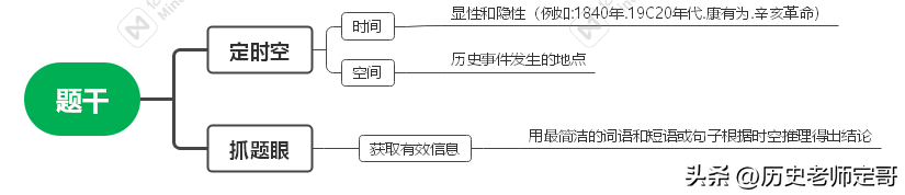 高考历史选择题答题方法_高考历史选择题答题技巧_高考历史选择题答题技巧及套路