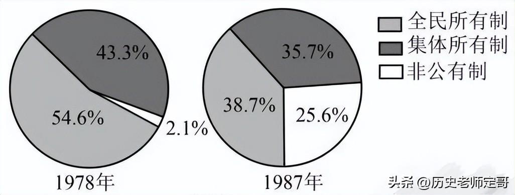 高考历史选择题答题技巧及套路_高考历史选择题答题技巧_高考历史选择题答题方法