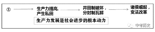 秦早期历史研究_研究秦朝历史的实物史料是_研究秦史的史学家