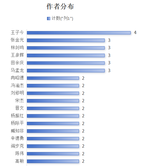 研究秦朝的历史学家_秦早期历史研究_研究秦朝的原始史料