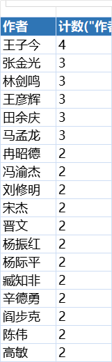 研究秦朝的历史学家_研究秦朝的原始史料_秦早期历史研究