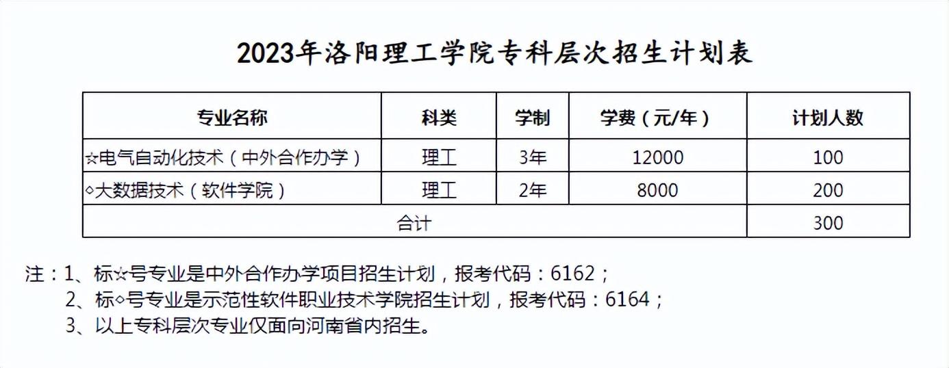 文史类高职_高职文史类几月几号_高职文史类学什么专业好