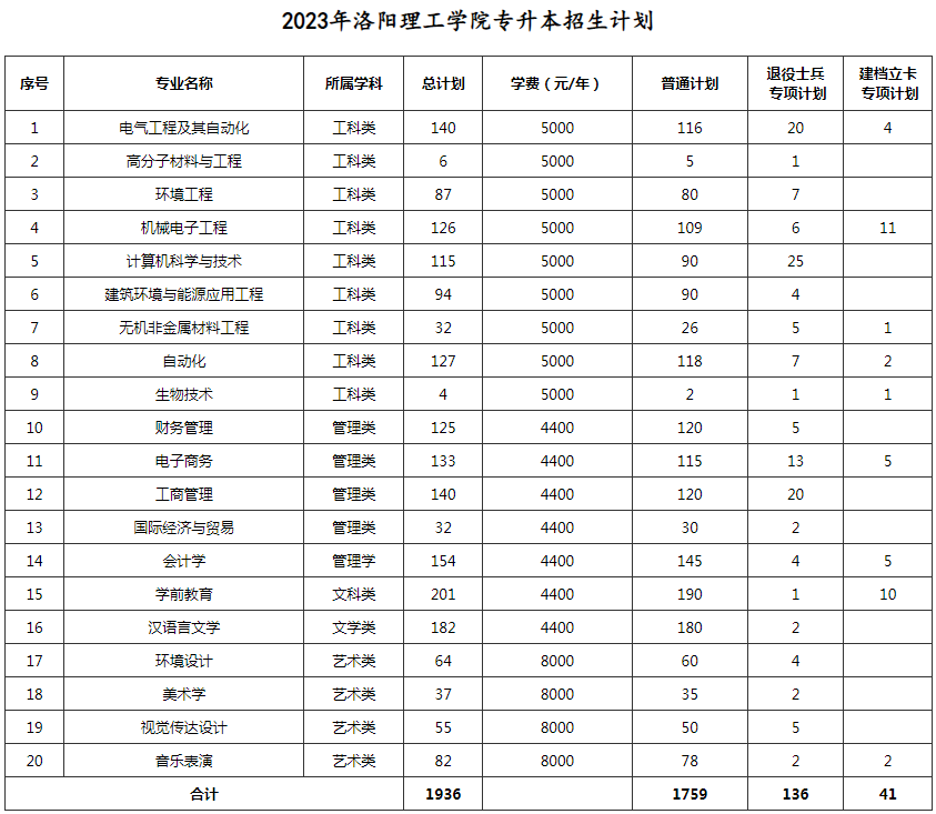 文史类高职_高职文史类学什么专业好_高职文史类几月几号