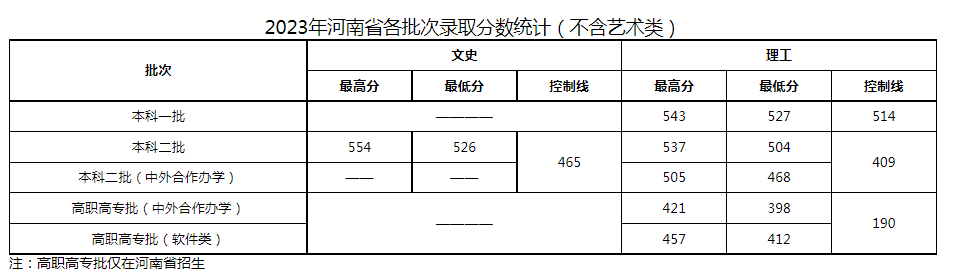 高职文史类学什么专业好_文史类高职_高职文史类几月几号