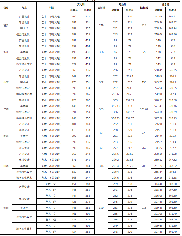 高职文史类几月几号_高职文史类学什么专业好_文史类高职