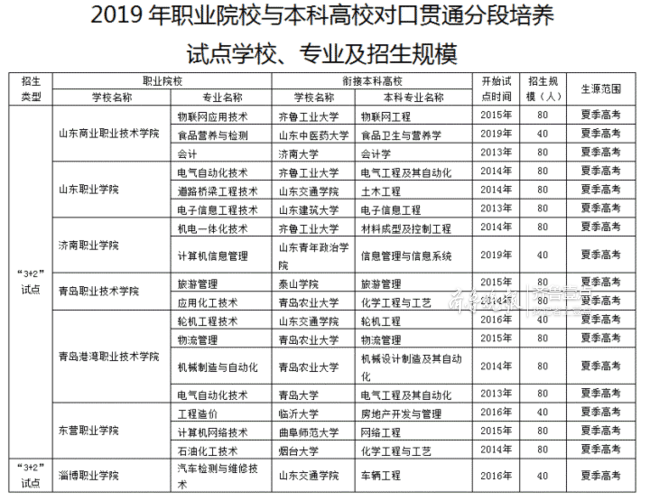 文史类高职_高职文史类考几门_高职文史类学什么专业好