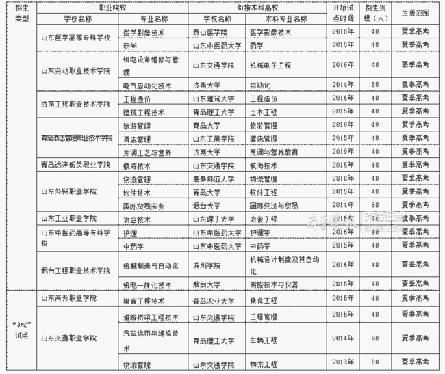 高职文史类考几门_文史类高职_高职文史类学什么专业好