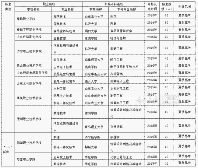 高职文史类考几门_文史类高职_高职文史类学什么专业好