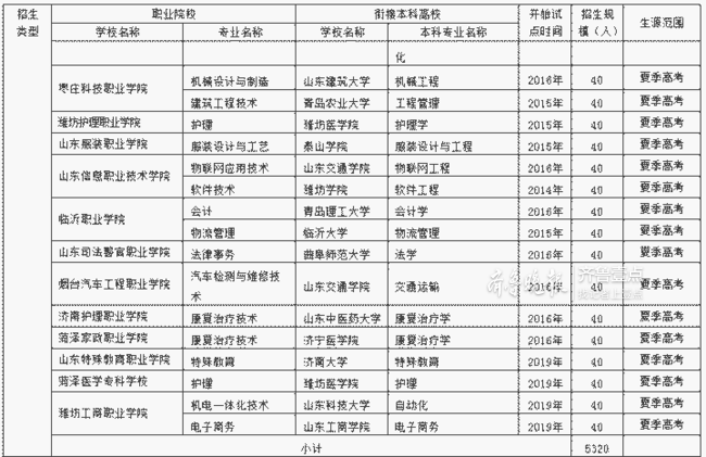 高职文史类学什么专业好_文史类高职_高职文史类考几门