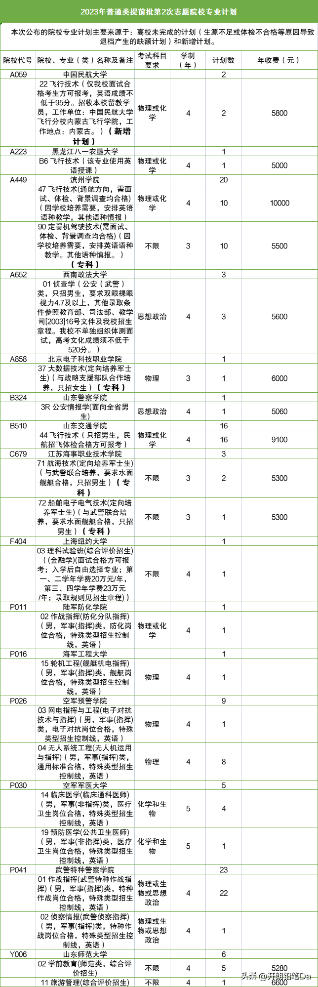 高职文史类是什么意思_文史类高职_高职文史类学什么专业好