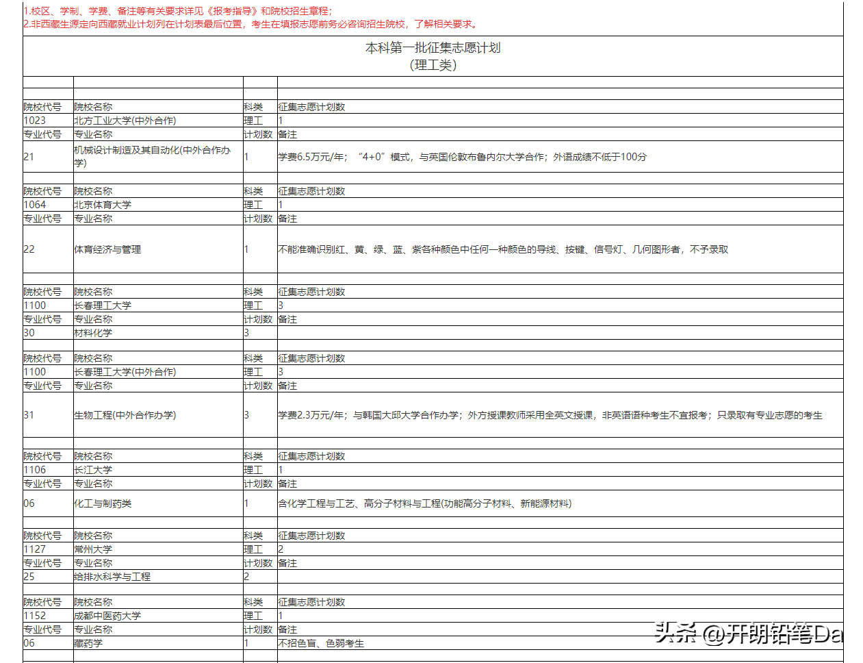 文史类高职_高职文史类是什么意思_高职文史类学什么专业好