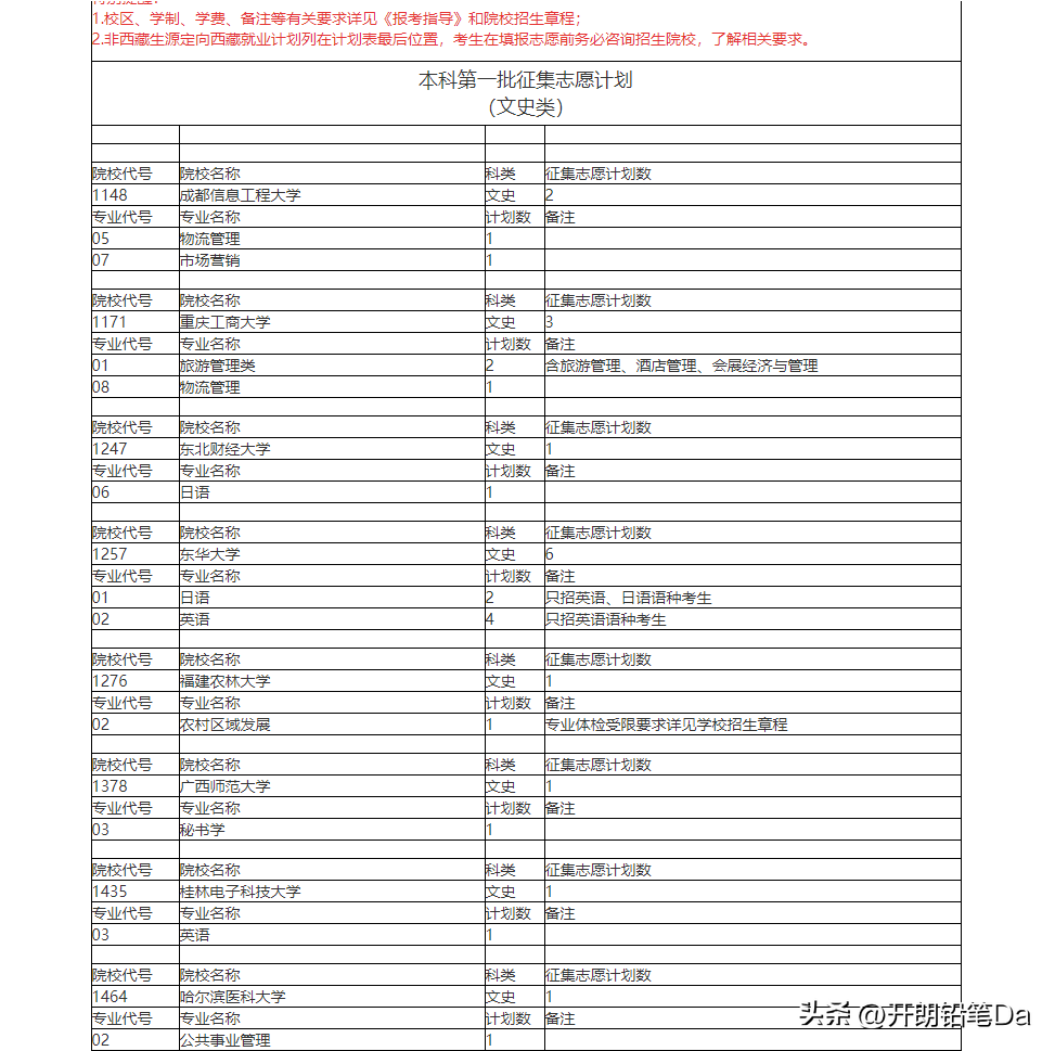 高职文史类是什么意思_文史类高职_高职文史类学什么专业好