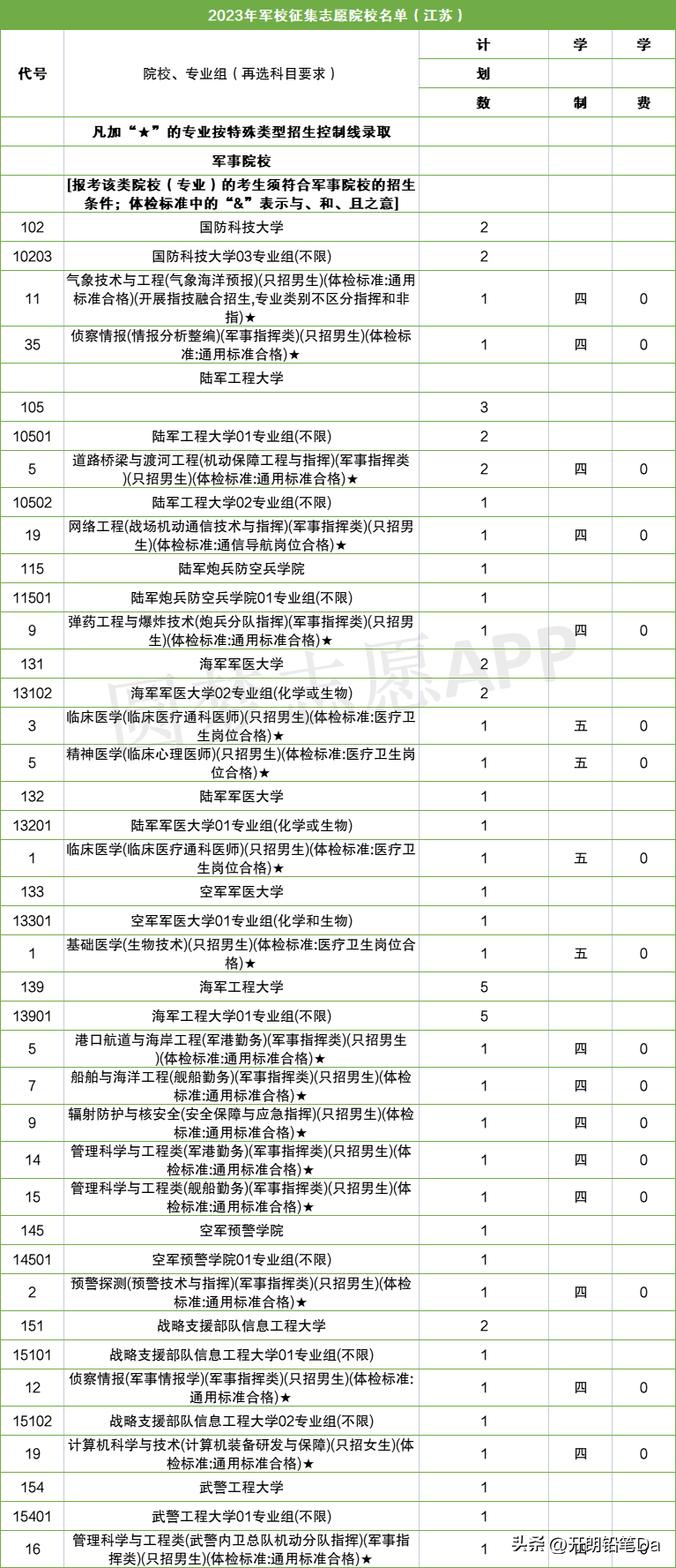 高职文史类是什么意思_高职文史类学什么专业好_文史类高职