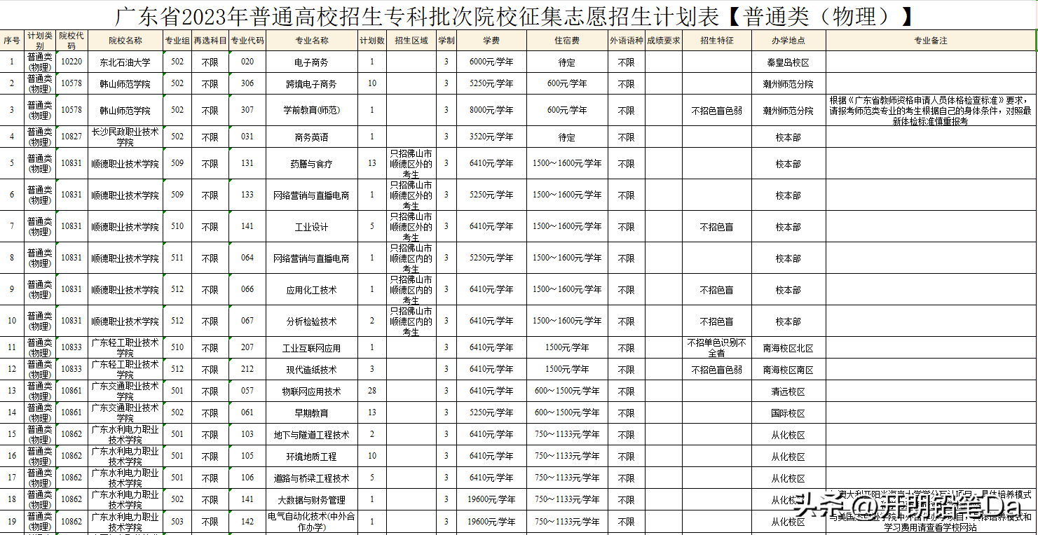 高职文史类是什么意思_文史类高职_高职文史类学什么专业好