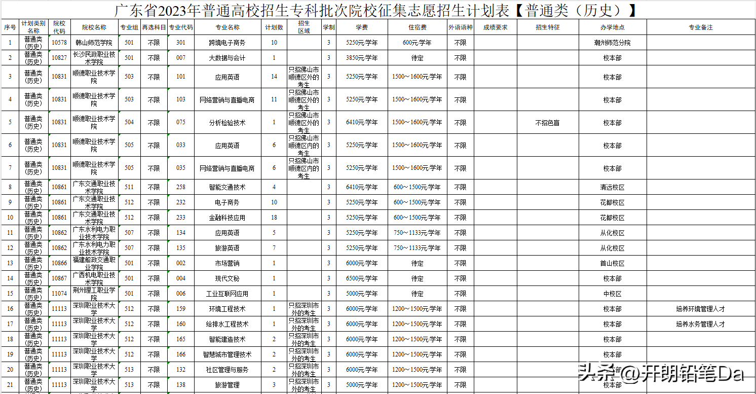 文史类高职_高职文史类学什么专业好_高职文史类是什么意思