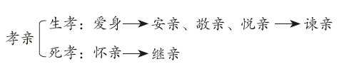 国学老师是教什么的_国学老师_国学老师起名