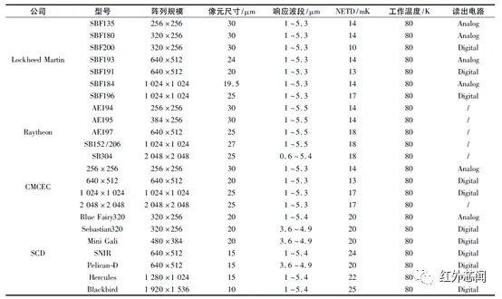 半导体历史_半导体历史研究论文_半导体研究历史