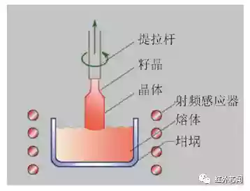 半导体历史_半导体研究历史_半导体历史研究论文