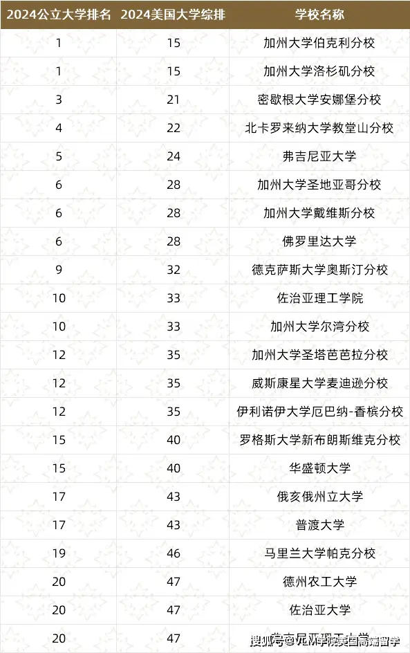 美国学校_学校美国政治难不难_学校美国绑架案改编的电影