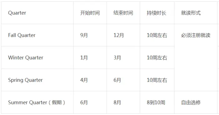 学校美国政治难不难_美国学校_学校美国白蛾防控方案