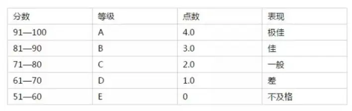 学校美国白蛾防控方案_学校美国政治难不难_美国学校