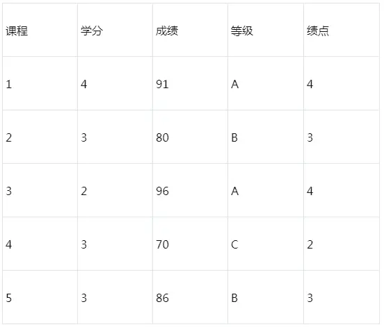 学校美国白蛾防控方案_学校美国政治难不难_美国学校