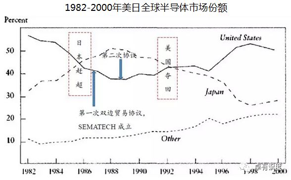 半导体材料历史_半导体历史研究报告_半导体研究历史