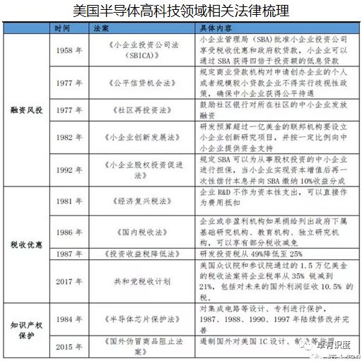 半导体材料历史_半导体历史研究报告_半导体研究历史