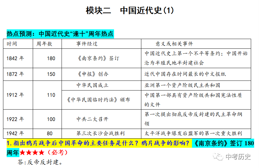 中国近代化探索事件_中国历史四次近代化探索_近代探索历程