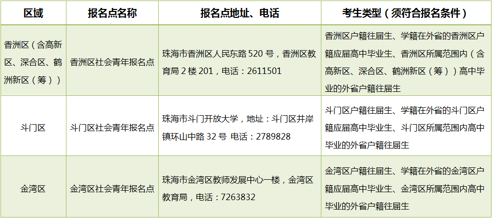 社会青年参加高考报名_高考社会青年_社会青年高考报名条件