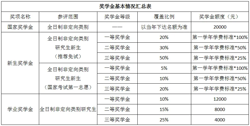 中国国学院大学哪年成立_中国国学院大学排名_中国国学院大学