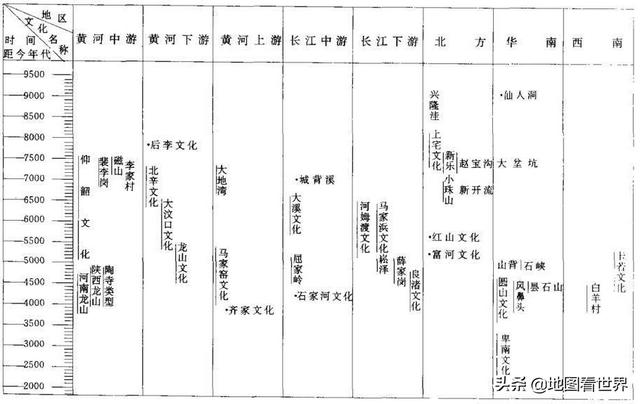 中国新石器时代考古文化大盘点—分清文化类型与遗址的区别和联系