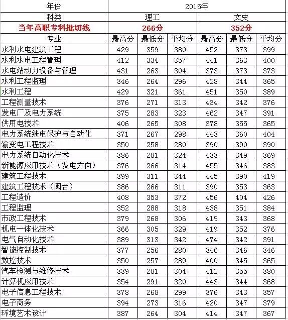 高职文史类是什么专业_文史类高职_高职文史类学什么专业好