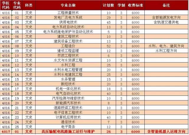 高职文史类是什么专业_文史类高职_高职文史类学什么专业好