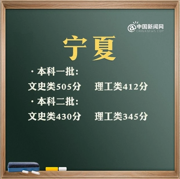 最全！31省区市2021年高考分数线完整版来了！高考志愿怎么报？