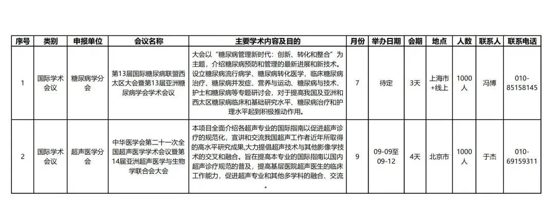 学术会议中国还是国际怎么判定_中国学术会议_中国的学术会议