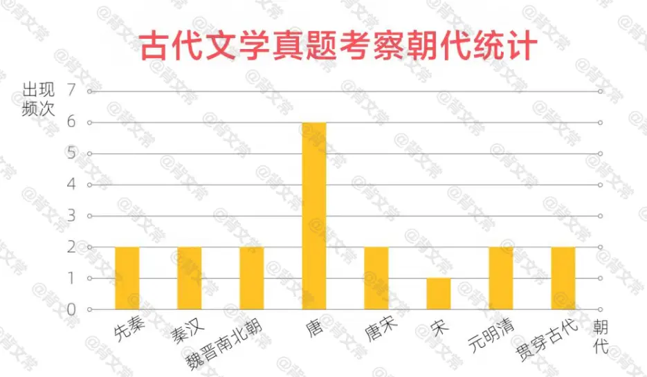 中传文史哲基础知识_中传文史哲_中传文哲史试卷