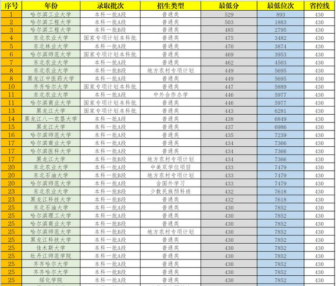 最好的文史类大学_文史类大学排名_文史类大学排行