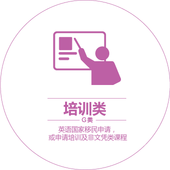 培训类