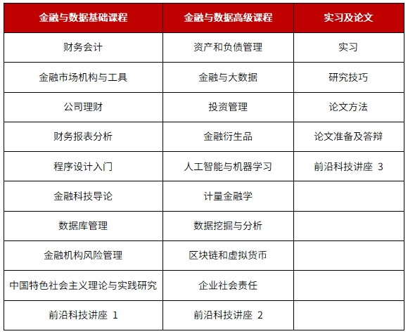 2024年深圳大学中外合作办学项目金融科技与风险控制硕士招生简章